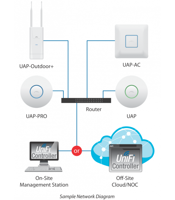 Подключение точки доступа ubiquiti Reviews for Купить ➤ Ubiquiti UniFi AP Outdoor+ (UAP-Outdoor+ EU) за 10 825,00 ₽