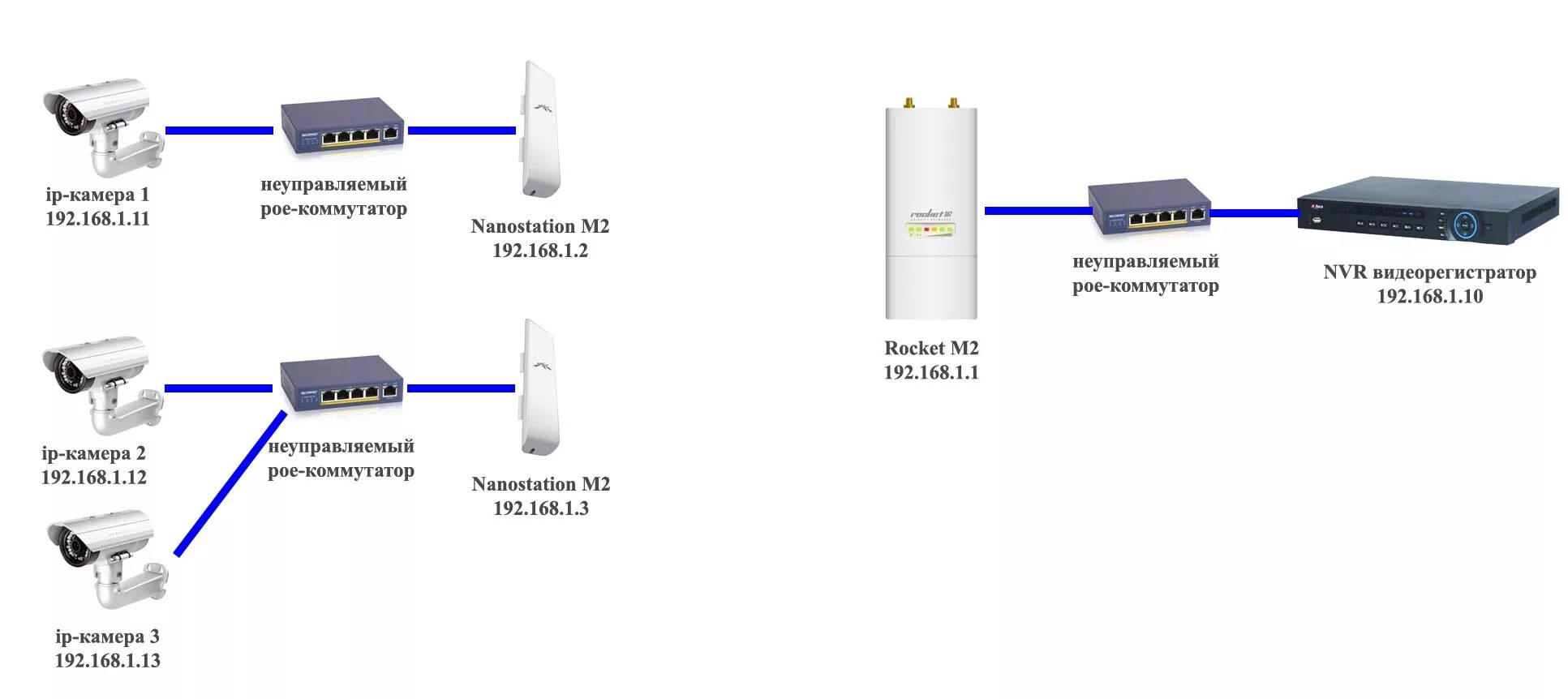 Подключение точки доступа ubiquiti Решено - отваливаются ip-камеры (4 станции nanostation m2, 1 бс - rocket m2) Ubi