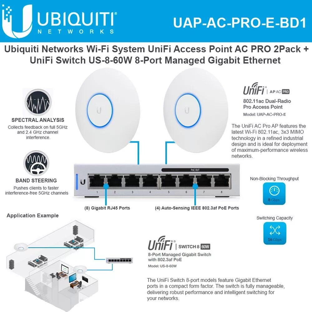 Подключение точки доступа ubiquiti Ubiquiti UniFi Access Point UAP-AC-PRO-E 2Pack with UniFi Switch US-8-60W 8Port 