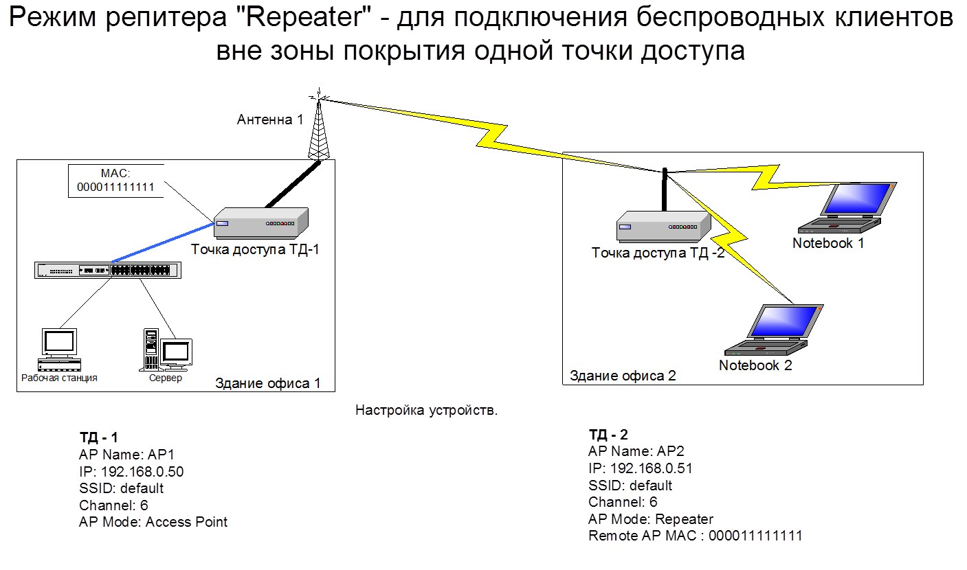 Подключение точки доступа wifi Точка подключения интернет