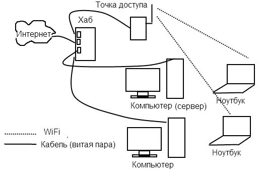 Картинки ТОЧКА ПОДКЛЮЧЕНИЯ КОМПЬЮТЕРА