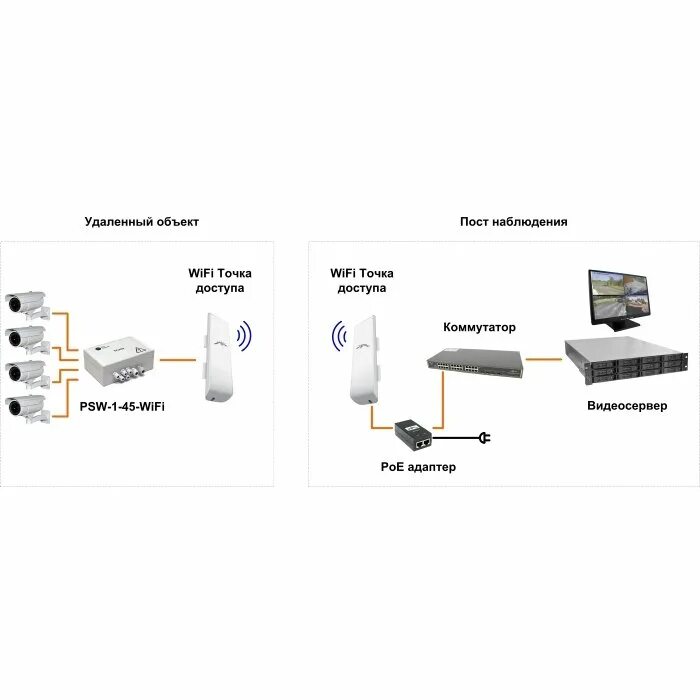 Подключение точки доступа wifi TFortis: PSW-1-45-WiFi Уличный неуправляемый 5 портовый коммутатор