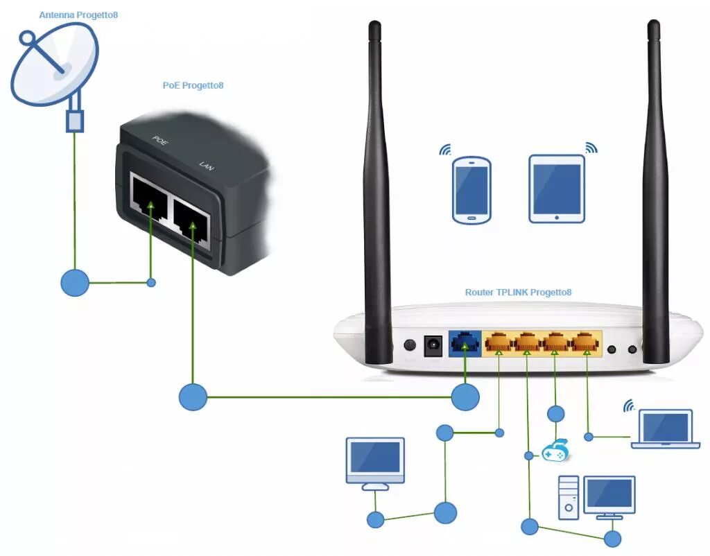 Подключение точки доступа wifi Раздать интернет через модем