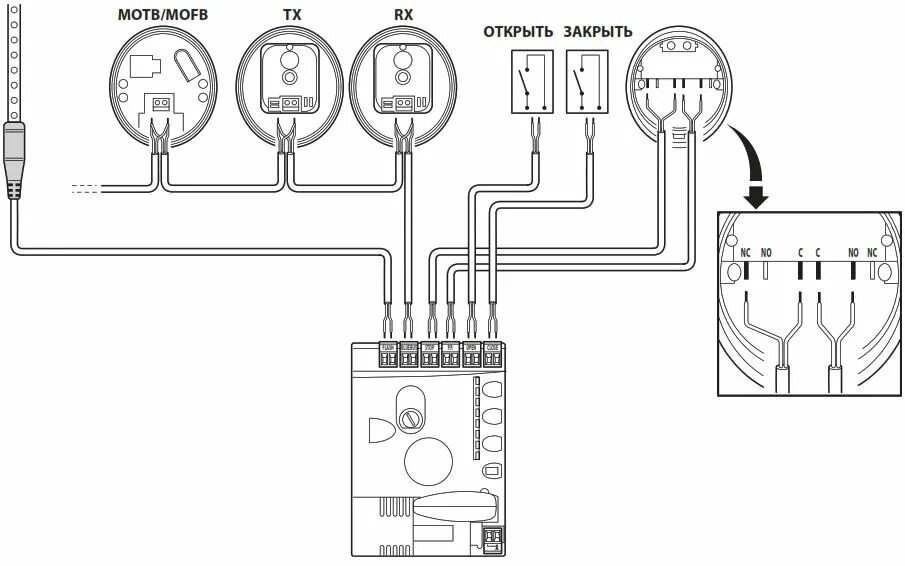 Подключение точки к capsman S-BAR 3.5 NICE Шлагбаум (снят с производства). Купить S-BAR 3.5 NICE со склада в