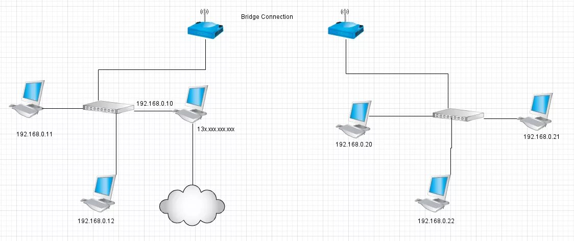 Подключение точки к capsman networking - How can i create a point to point connection? - Server Fault