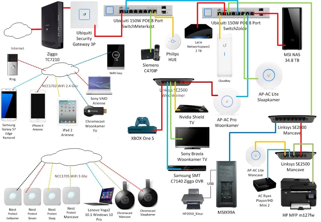 Подключение точки к capsman Ubiquiti схема подключения