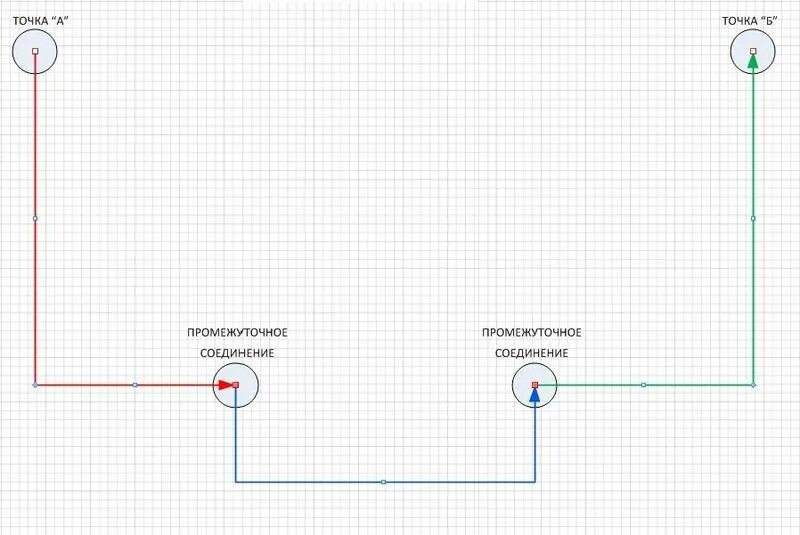 Подключение точки к capsman Форум пользователей Visio :: Просмотр темы - Отображение каждой линии от точки А