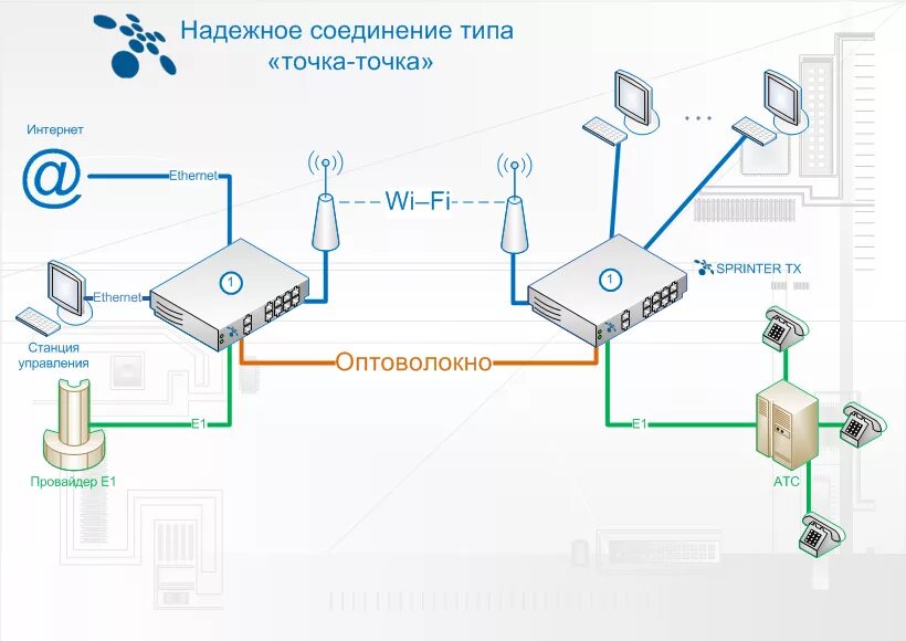 Подключение точки к capsman Точка подключения интернет