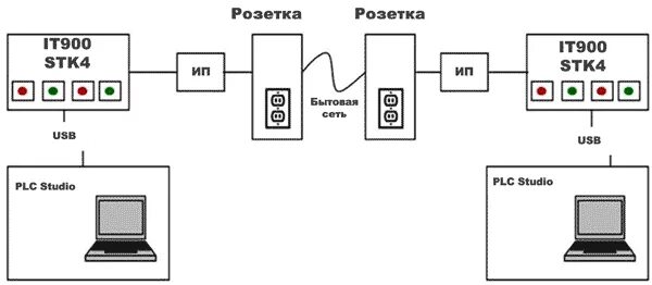 Подключение точки питания на схемах valtec Быстро и надежно! Передача данных по сетям питания с помощью IT900 компании Yitr