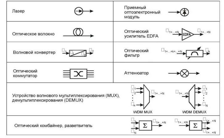 Подключение точки питания на схемах valtec Маркировка проводов схем - найдено 83 картинок