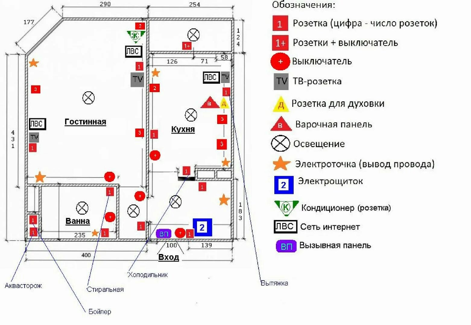 Подключение точки питания на схемах valtec Обозначение электрощита на плане