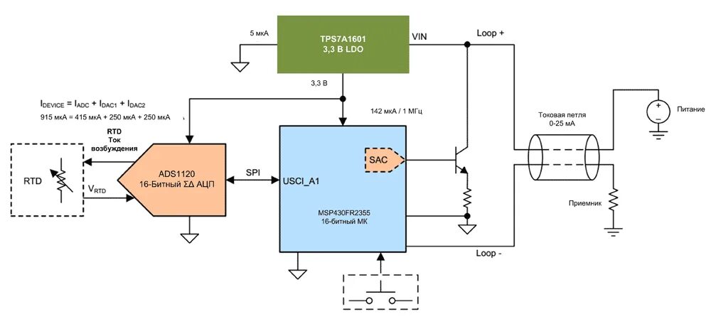 Подключение токовая петля 4 20 ма Аналоговые полевые интерфейсы: токовая петля 4-20 мА - от простого к сложному