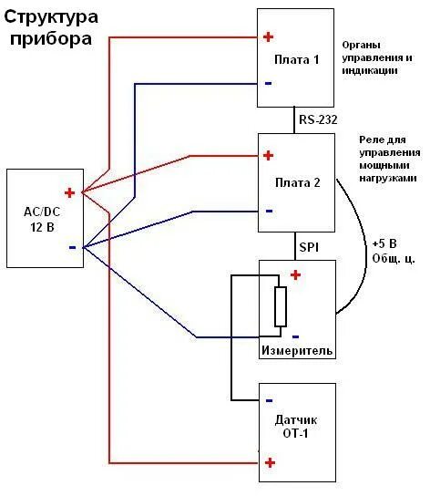 Ответы Mail.ru: Что такое токовая петля?