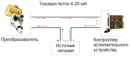 Подключение токовой петли 4 20 Унифицированные аналоговые сигналы в системах автоматики