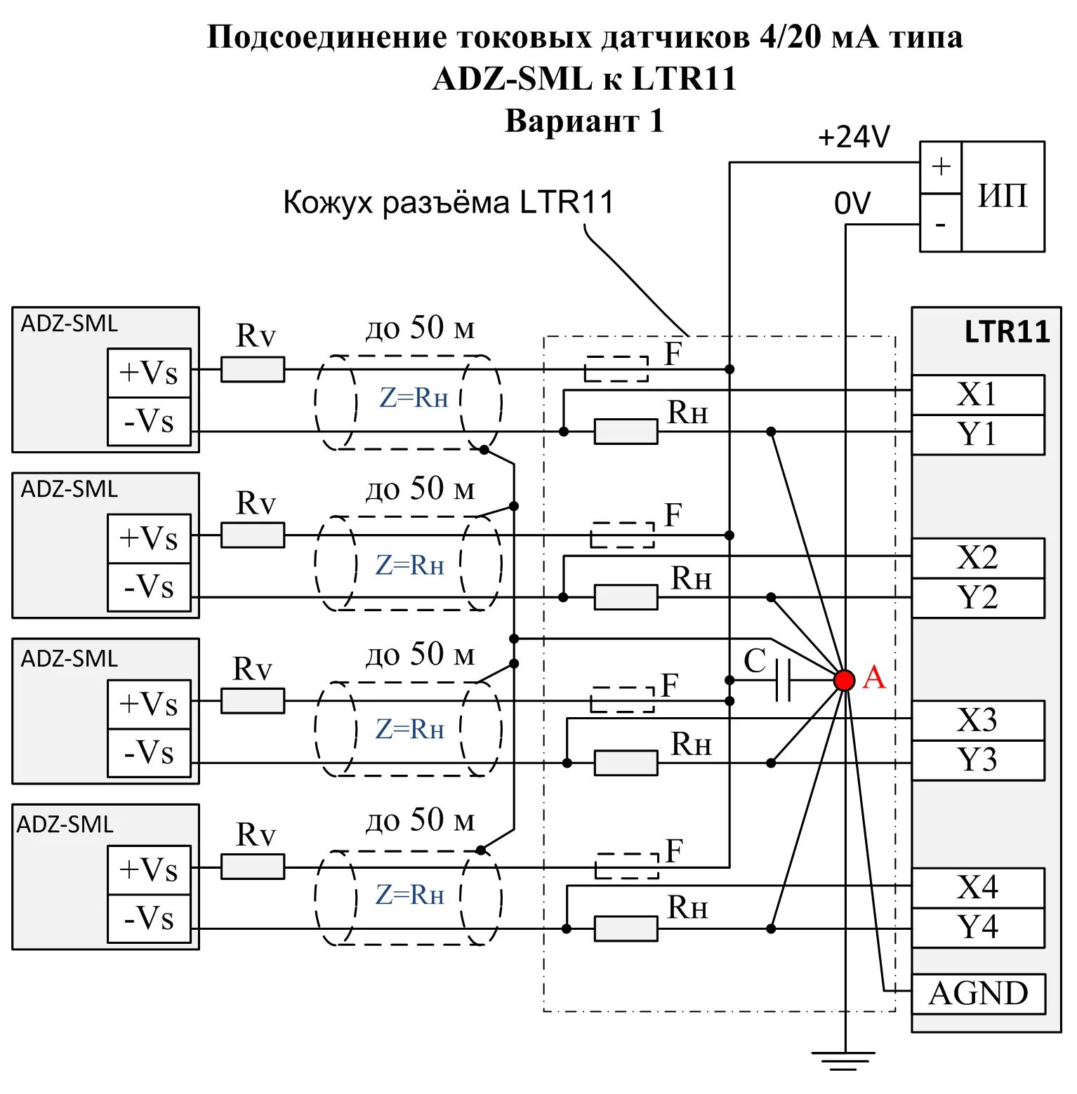 Подключение токовых датчиков L-Card