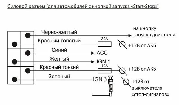 Подключение томагавк 9010 ваз 2114 Сигнализация томагавк: инструкция по автозапуску, эксплуатации, применению, подк