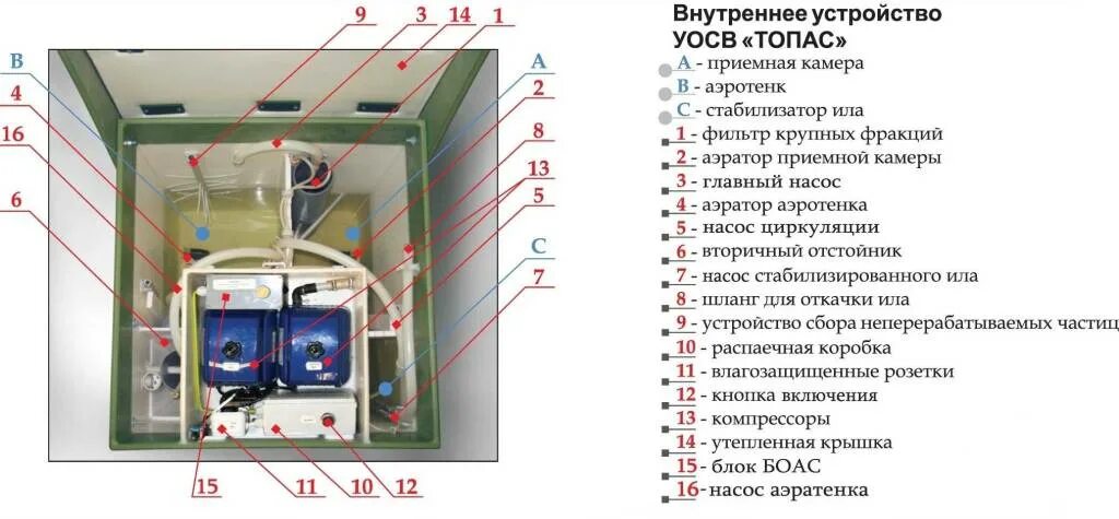 Подключение топас 4 Септик ТОПАС 5 под ключ от производителя ГК ТОПОЛ-ЭКО