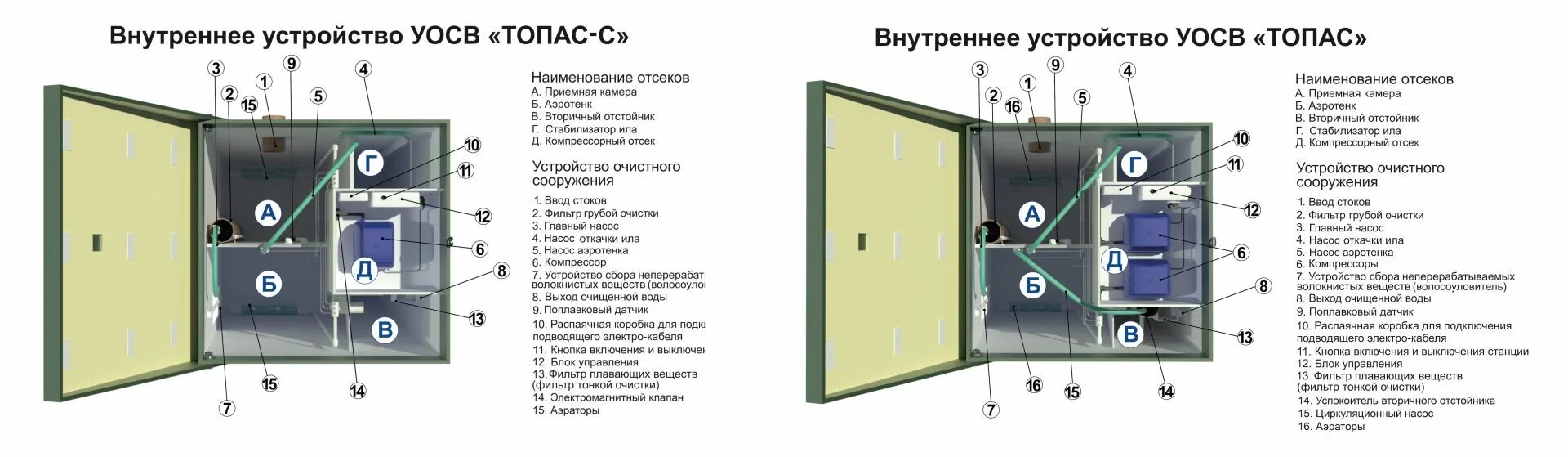 Подключение топас 4 Обслуживание септика Топас зимой: правила и рекомендации