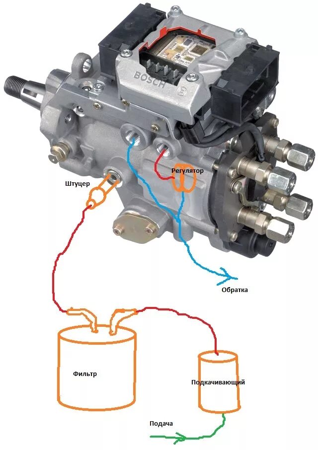 Подключение топлива насоса vp44 опель Более простой способ модернизации ТНВД. - Audi A6 (C5), 2,5 л, 2000 года тюнинг 