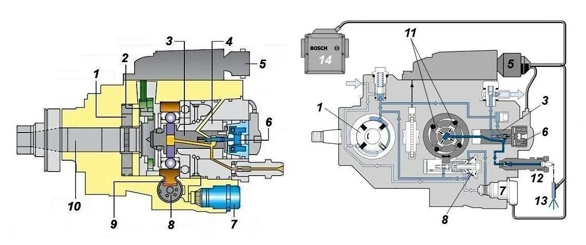 Подключение топлива насоса vp44 опель Принцип работы топливного насоса высокого давления