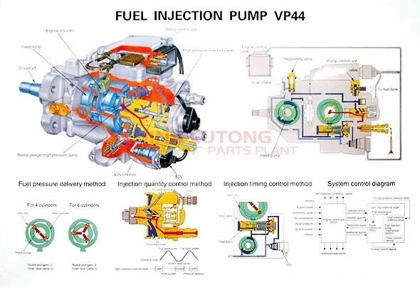 Подключение топлива насоса vp44 опель Fuel injection pump system--china-lutong diesel parts plant