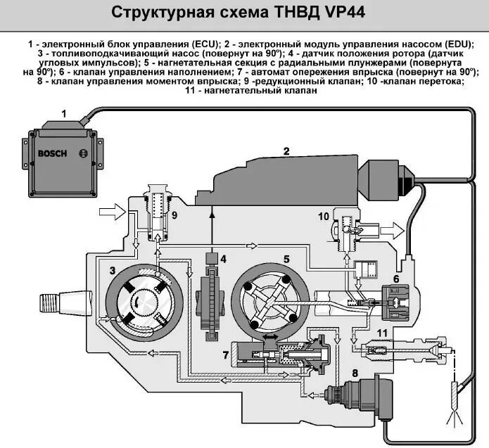 Подключение топлива насоса vp44 опель Особенности эксплуатации дизельных ДВС (часть 2) - Turbo-Union на DRIVE2