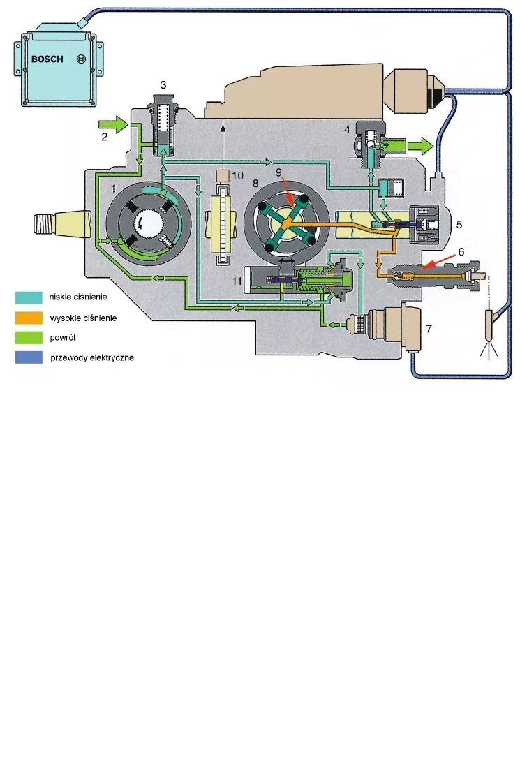 Подключение топлива насоса vp44 опель Regulacja ciśnienia pompy VP44 - elektroda.pl