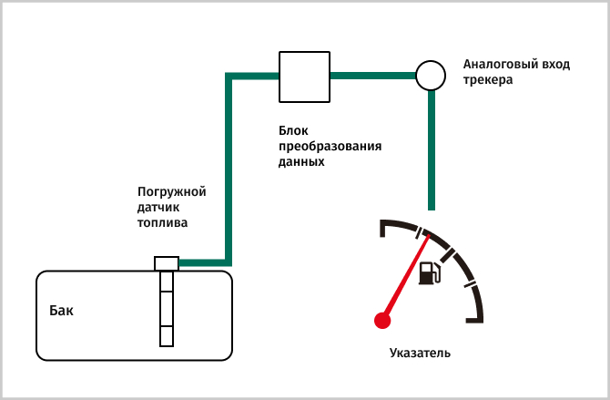 Подключение топливного датчика к баку Датчик расхода топлива на транспорте Использование датчиков расхода топлива в ин