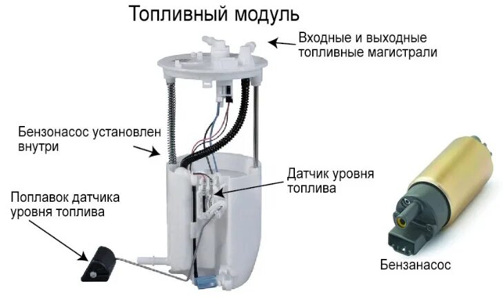 Подключение топливного насоса Езда с горящей лампочкой топлива - есть ли вред?