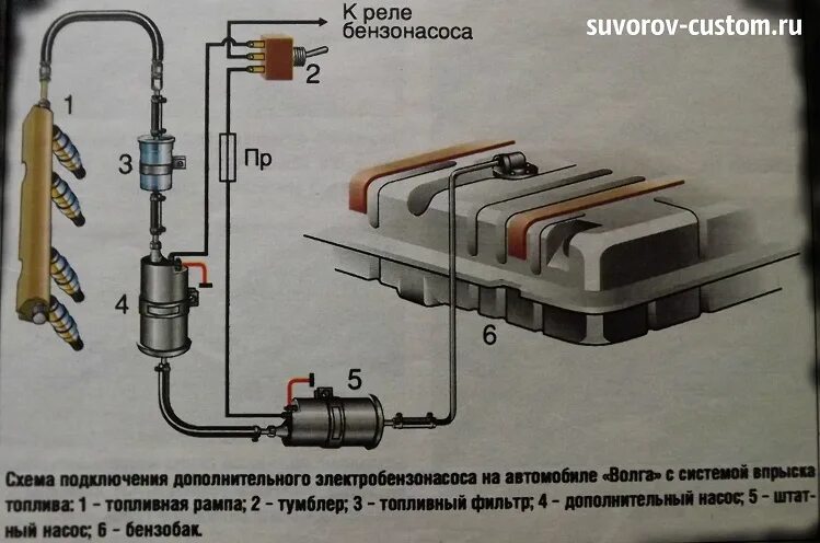 Подключение топливного насоса газель Схема топливной системы газель 406 инжектор - фото - АвтоМастер Инфо