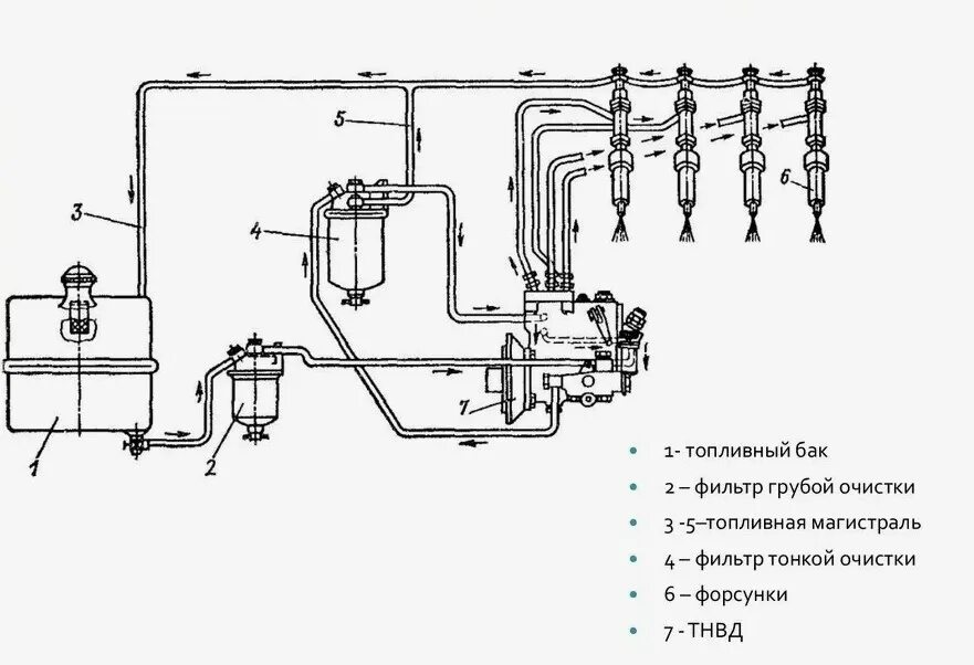 Подключение топливной системы Как прокачать топливную систему дизельного двигателя: легкие способы, техника вы