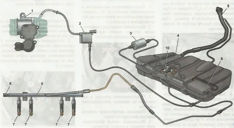 Подключение топливной системы Схема системы питания двигателя Лада Гранта 1 (Lada Granta) ВАЗ-2190 in 2024