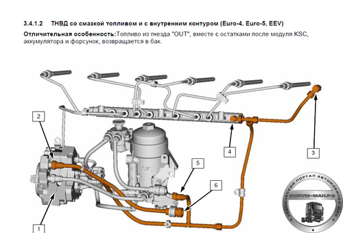 Подключение топливной системы EDC7.Common rail-устройство для МАН. - Топливная система - Технический портал ав