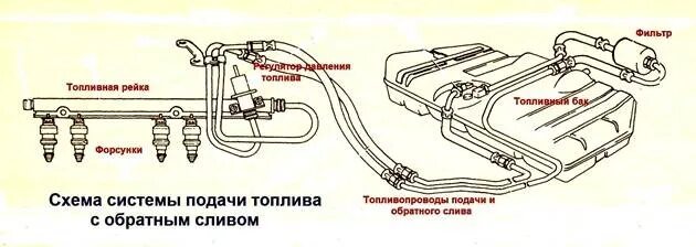 Подключение топливной системы схемка подачи топлева лада 21 - 07 инжекто 2023 Мастерская Андрея ВКонтакте