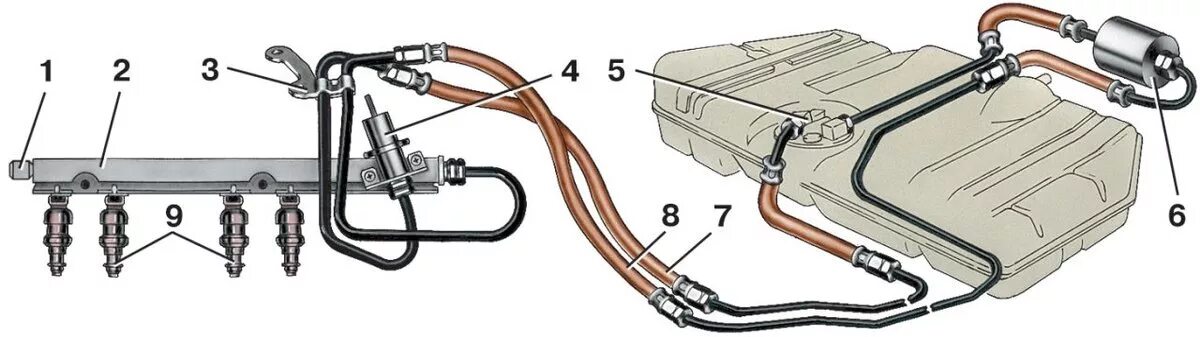 Подключение топливной системы Системы подачи топлива бензиновых двигателей: какие бывают и в чем их особенност