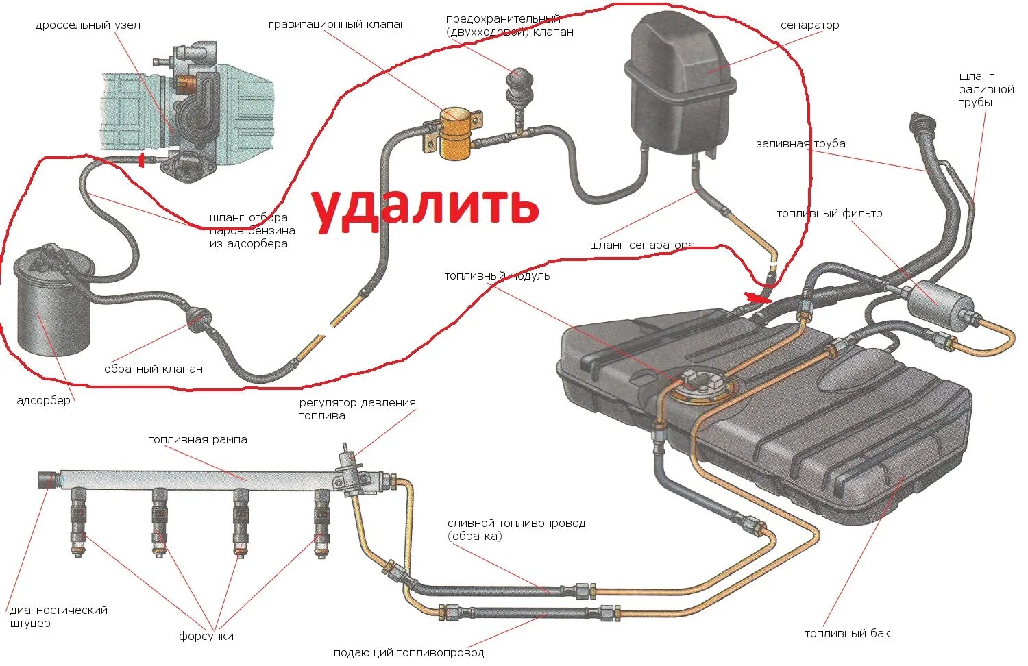 Подключение топливной системы удаляем аппендикс (Адсорбер ) - Сообщество "ВАЗ: Ремонт и Доработка" на DRIVE2