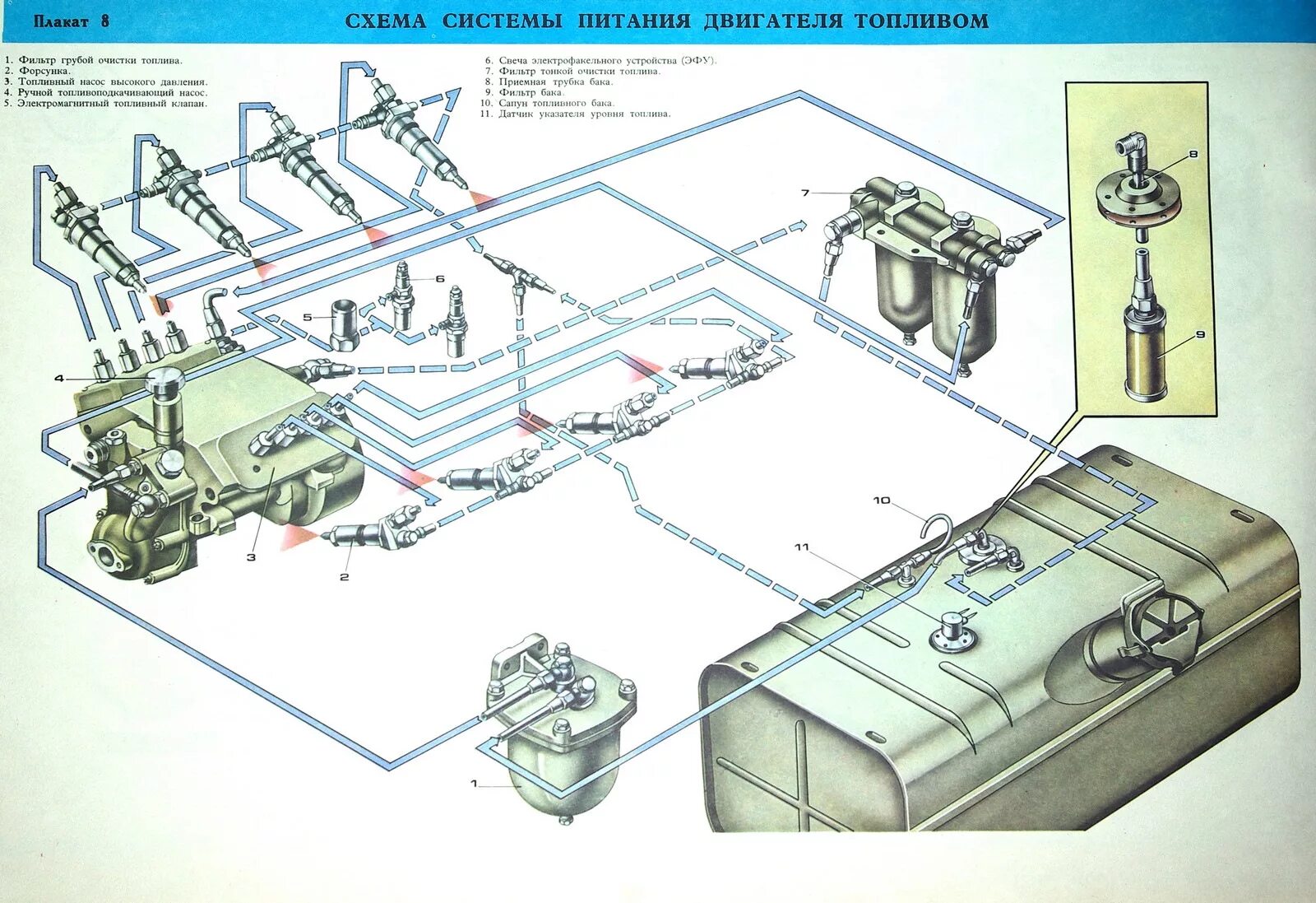 Подключение топливной системы камаз В помощь плакаты! - Сообщество "КамАЗ Техно Клуб" на DRIVE2