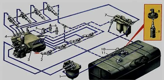 Подключение топливной системы камаз Назначение и общее устройство систем питания дизельного двигателя и их приборов 