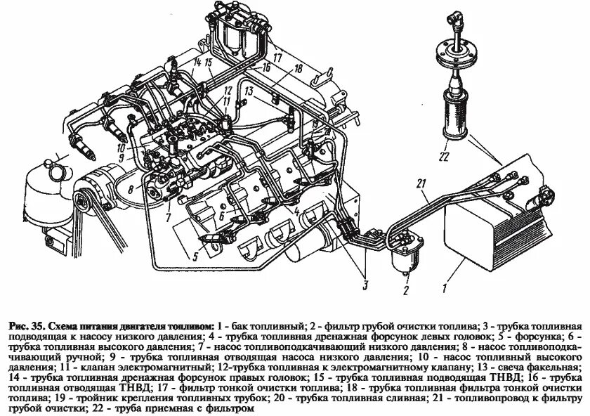 Подключение топливной системы камаз Автолестница пожарная ал-50 (камаз 65115): описание и ттх