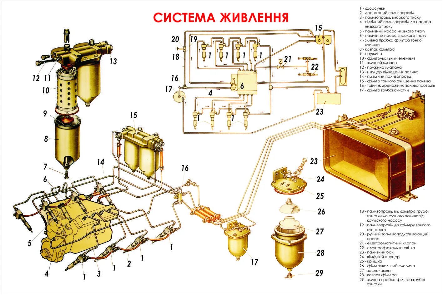 Подключение топливной системы камаз Ремонт системы питания камаз 5320 - фото - АвтоМастер Инфо