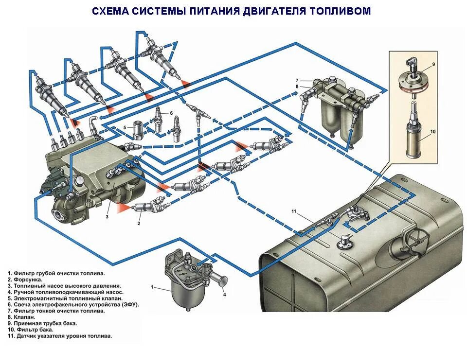 Подключение топливной системы камаз Помощь начинающему водителю дизельного грузовика 2 . - DRIVE2