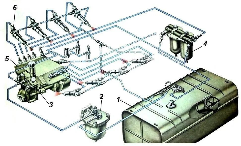 Подключение топливной системы камаз Как прокачать топливную систему дизельного двигателя: доступные способы