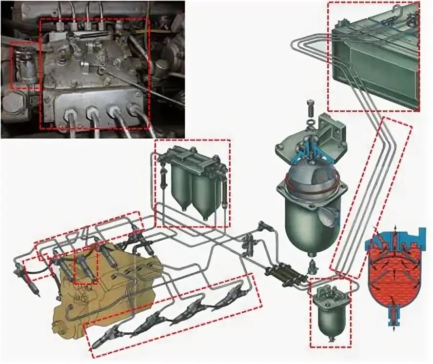 Подключение топливной системы камаз Картинки ТОПЛИВНАЯ СИСТЕМА ДВИГАТЕЛЯ КАМАЗ