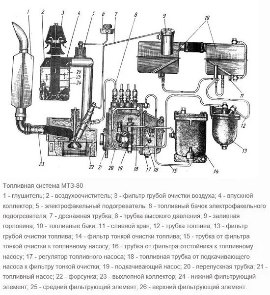 Подключение топливной системы мтз #русский_трактор #МТЗ80 2023 "МЕХАНИЗАТОР" ВКонтакте