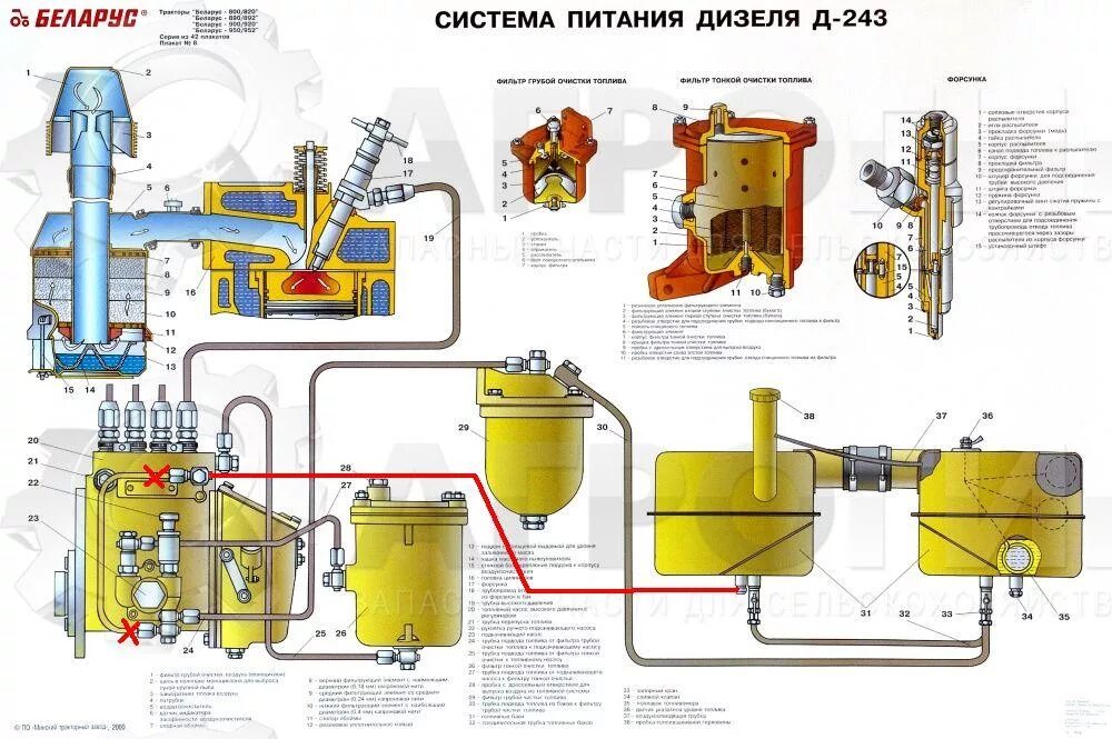 Подключение топливной системы мтз Тест № 5 по теме: "Система питания двигателя Д-240"