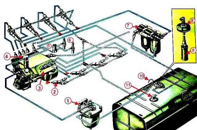 Подключение топливной системы на ямз 240 видео Конструкція паливної системи ЯМЗ-238