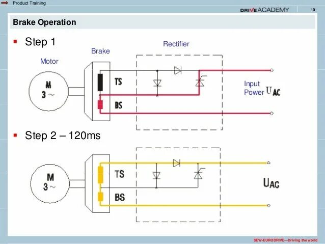 Подключение тормоза двигателя Sew Eurodrive Motors Wiring Diagram For Your Needs