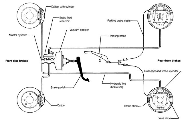 Подключение тормоза двигателя VW Golf 2, Jetta 2: 1. General Description - 1.1 Dual-diagonal Braking System