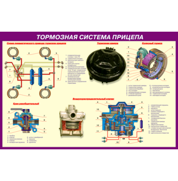 Подключение тормозной системы прицепа Стенд Тормозная система прицепа (кат.СЕ), 850*860 мм Стенды-Планшеты Учебно-лабо