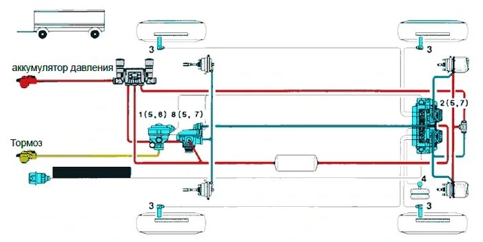 Подключение тормозной системы прицепа Системы EBS C прицепа - Автозапчасти и автоХитрости